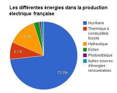 autres sources de tracas 2025